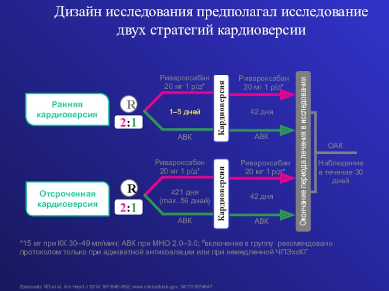 Как составить дизайн исследования