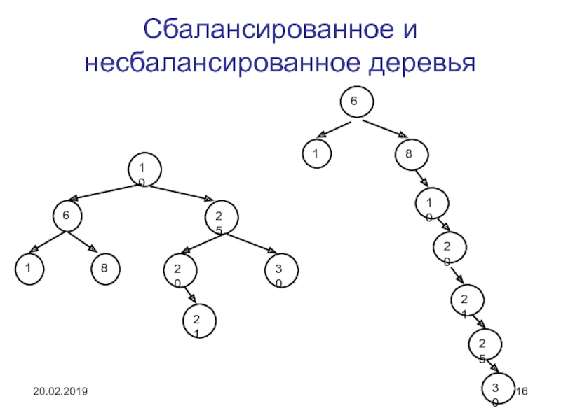 Изображенная на рисунке структура данных называется