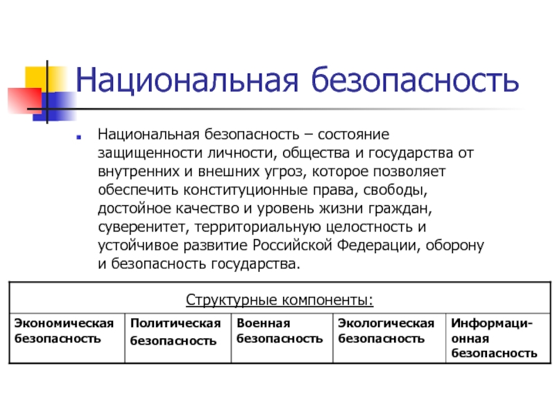 Национальная безопасность презентация по бжд