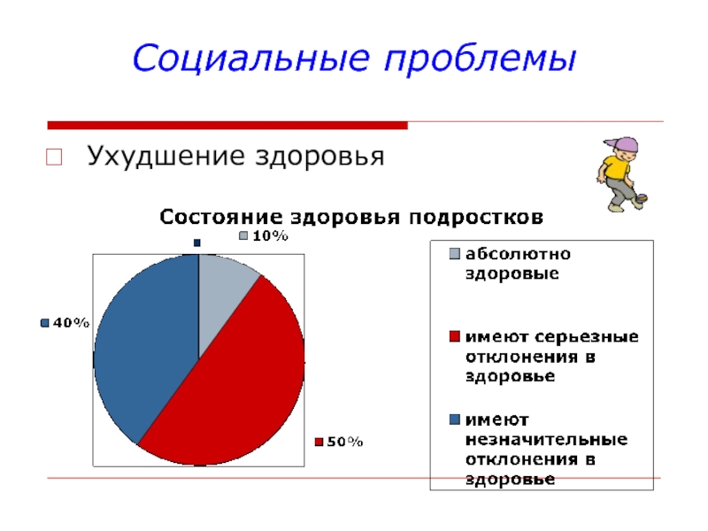 Социальный портрет подростка проект