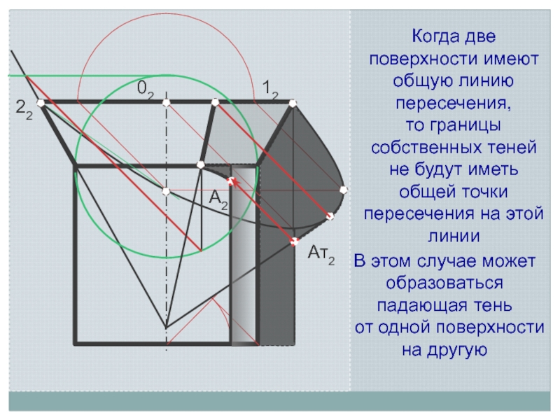 Плоскости имеющие общую точку. Пересечение теней. Две поверхности. 22.Тени основных геометрических фигур. Граница собственной тени оригинла это линия.