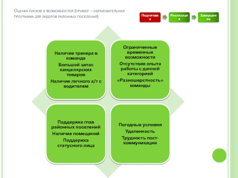 Примеры возможностей. Риск возможностей примеры. Возможности проекта пример. Образовательная программа «социальное проектирование».