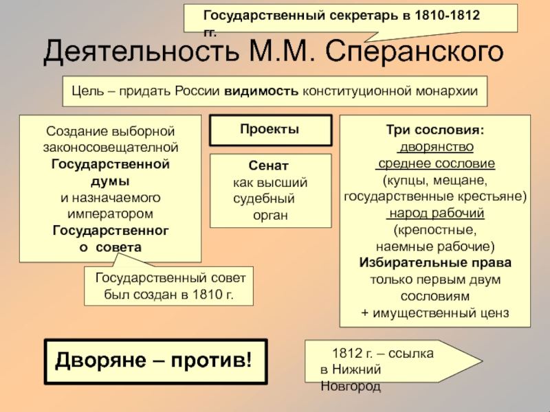 История россии 19 век презентация егэ