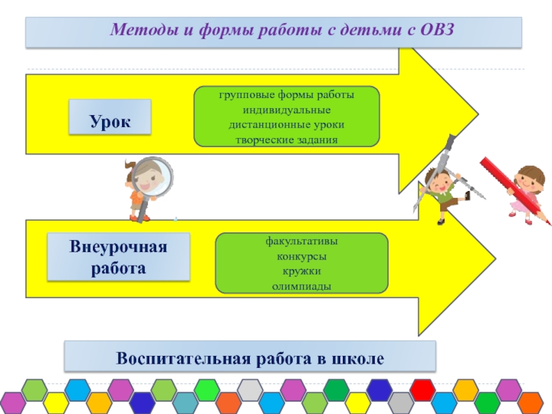 Внеурочные занятия с детьми овз. Методы работы с детьми с ОВЗ. Методы и формы работы с детьми с ОВЗ. Методы и формы работы на уроках с детьми ОВЗ. Формы работы с детьми с ОВЗ В школе.