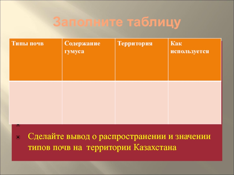 Таблица почв 7 класс география. Типы почв. Почвы Казахстана в таблице. Типы почв в Казахстане. Типы почв таблица.