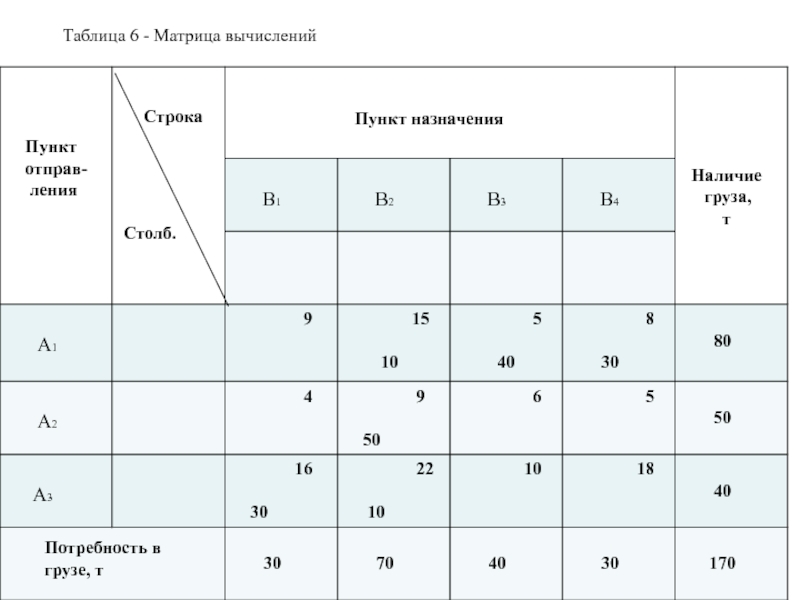 Таблица вариантов