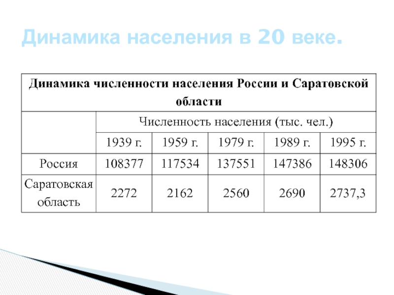 Численность саратовской. Саратовская область численность населения динамика. Саратов численность населения 2021. Саратов численность населения 2020. Население Саратовской области.