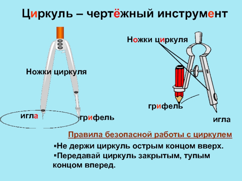 Технология 2 класс работа с циркулем презентация