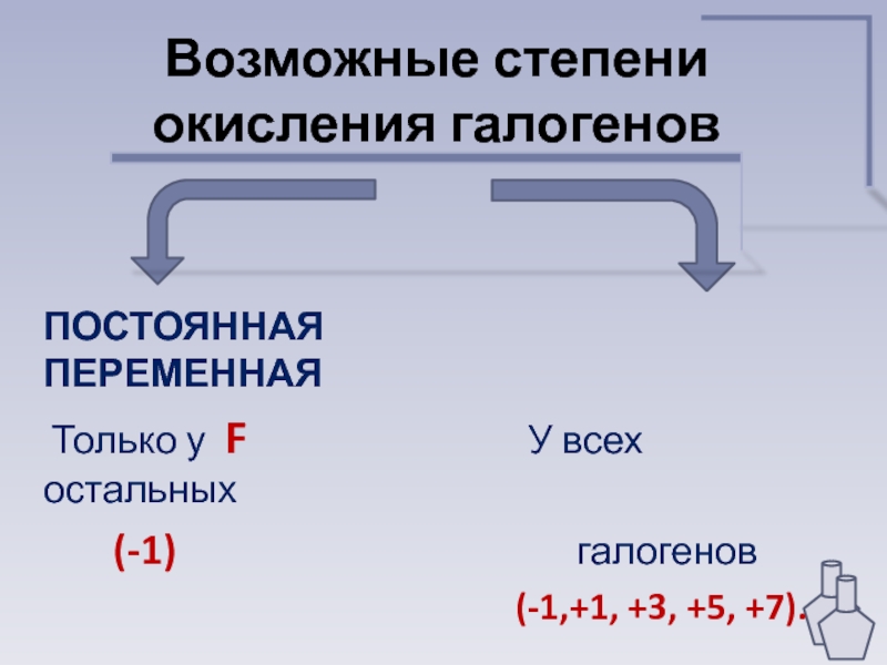 Йод степень окисления. Степень окисления постоянная и переменная. Возможные степени окисления. Все степени окисления йода. Степени окисления ксенона возможные.