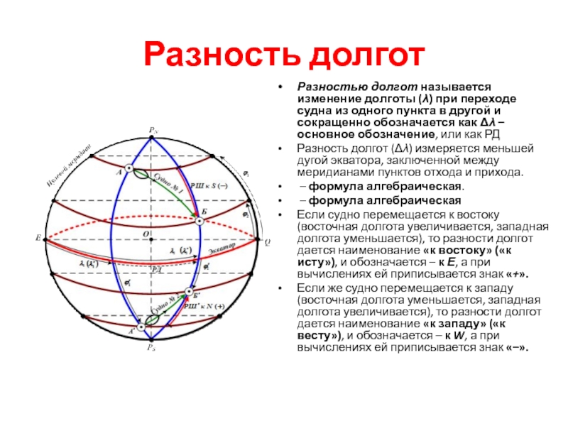 Долгота дня йошкар ола