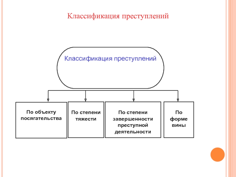 Схема категории преступлений