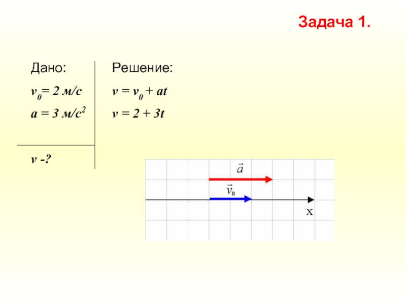 1 2 0 05 решение. 2+2 5 Решение. Задача 2+2-5.