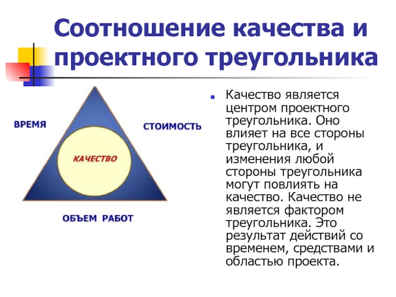 Ограничения проекта проектный треугольник