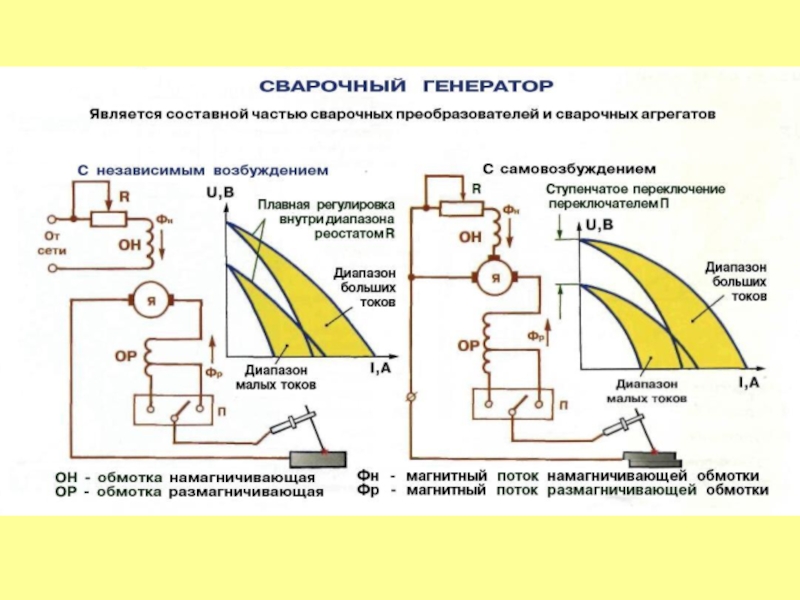 Источники питания
для сварки