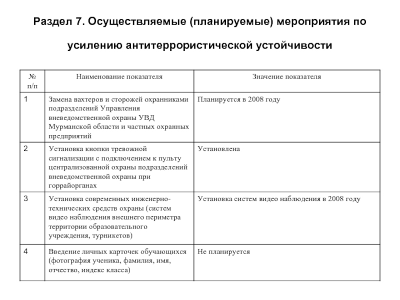 Спланированные мероприятия. Наименование мероприятия (планируемого на возмещение ФПМ).