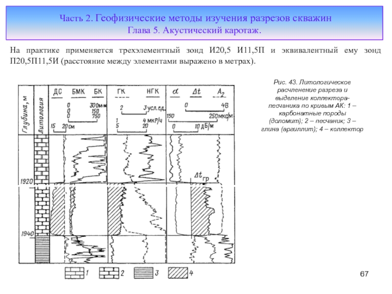 Геофизические исследования скважин презентация