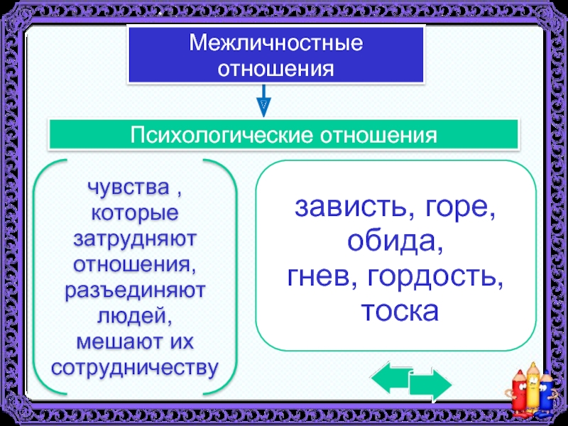 Отношения 8. Чувства которые объединяют и разъединяют людей. Чувства которые разъединяют людей. Психологические отношения. Чувства, которые затрудняют отношения и разъединяют их.