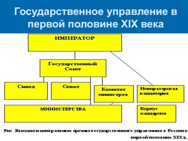 Государственное управление в японии схема