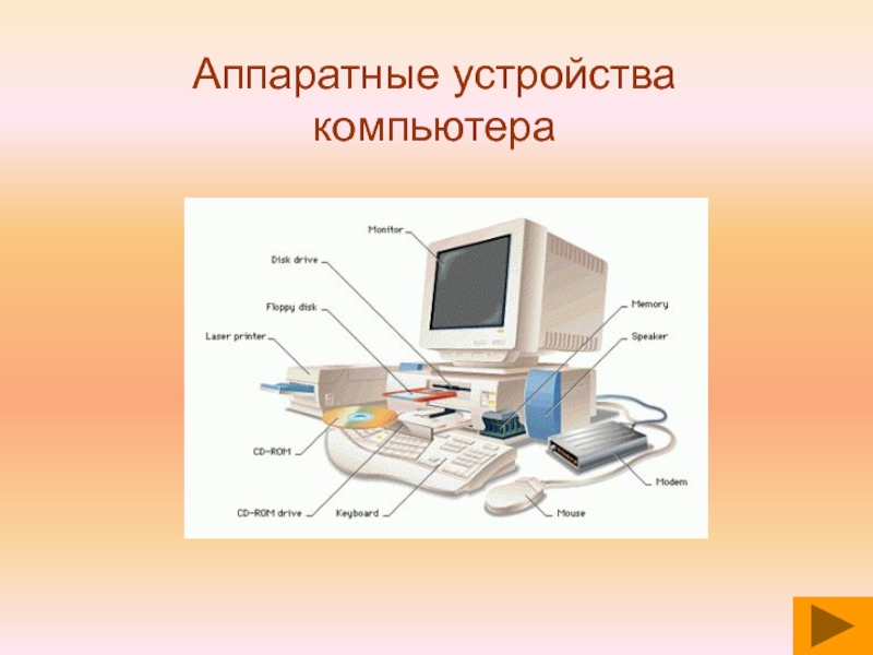 Аппаратное устройство компьютера. Аппаратные устройства компьютера. Схема аппаратного устройства персонального компьютера. Аппаратное и программное обеспечение ПК. Аппаратный компьютер это.