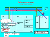 Цикл процессора.ppt