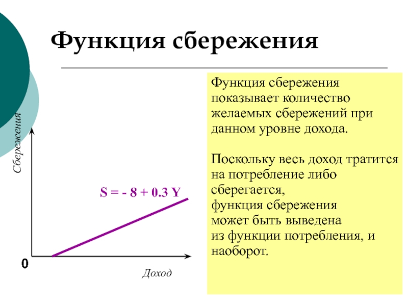 Функция сбережения s s y. Функция сбережения. Вид функции сбережений. Функции сбережений в экономике. Функция сбережения показывает.