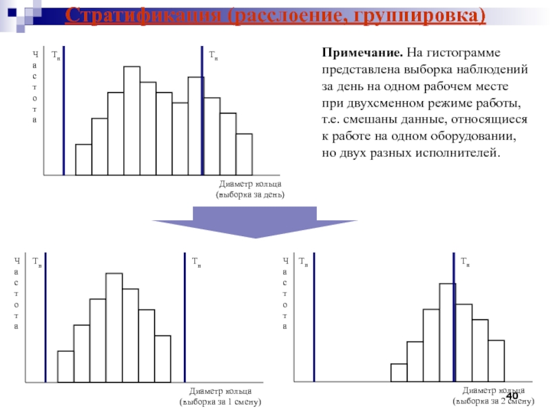 Группировка данных и гистограммы конспект 7 класс. Стратификация инструмент качества. Стратификация в управлении качеством. Пример стратификации в управлении качеством. Метод стратификации в управлении качеством.