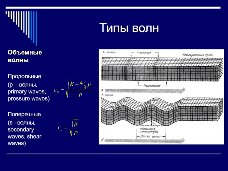 Т волна. Волна продольная и поперечная p s. Типы волн. Классификация типов волн. Тип поперечной волны.