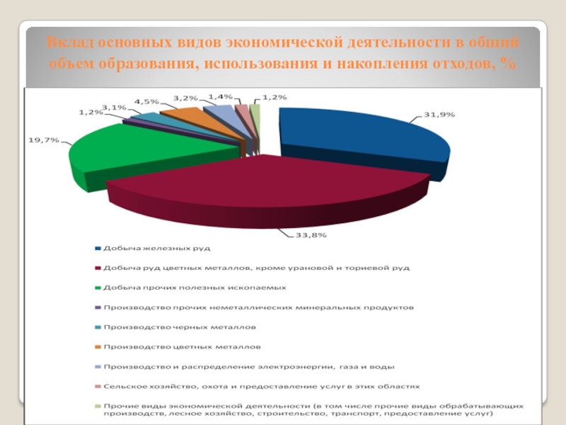 Государственный доклад о состоянии