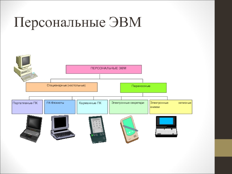 Аппаратное обеспечение hardware схема