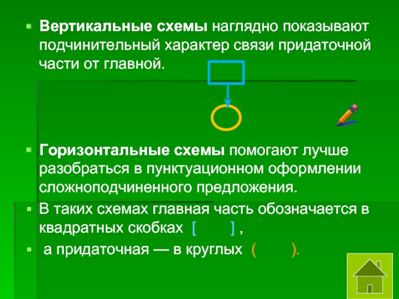 Подчинительное предложение схема