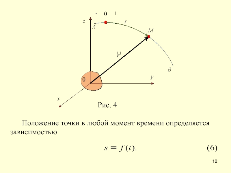 Момент времени. Положение точки в момент времени. Как определить материальную точку. Кинематика точки рисунок. Положение движущейся точки в любой момент времени.