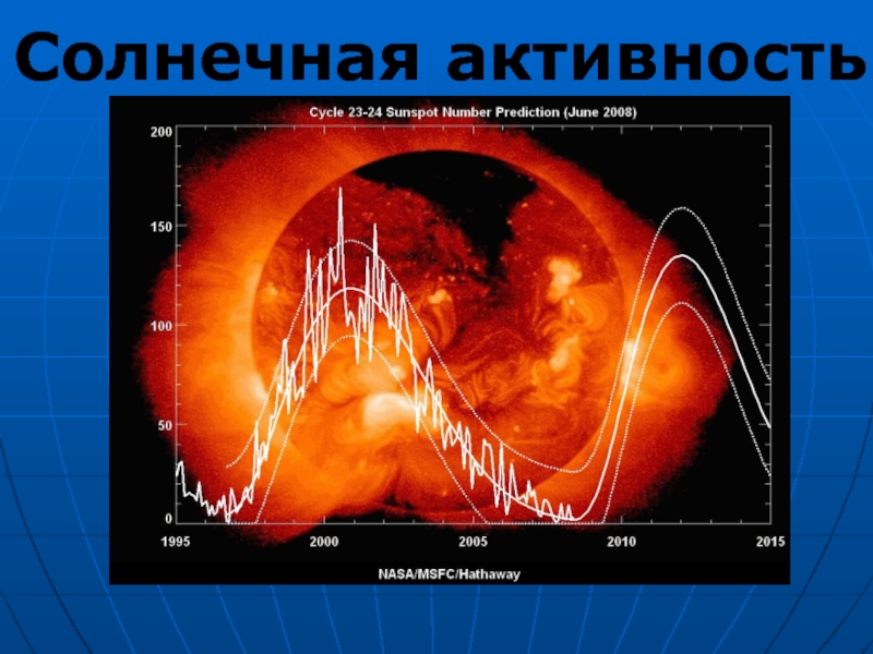 Формы солнечной активности