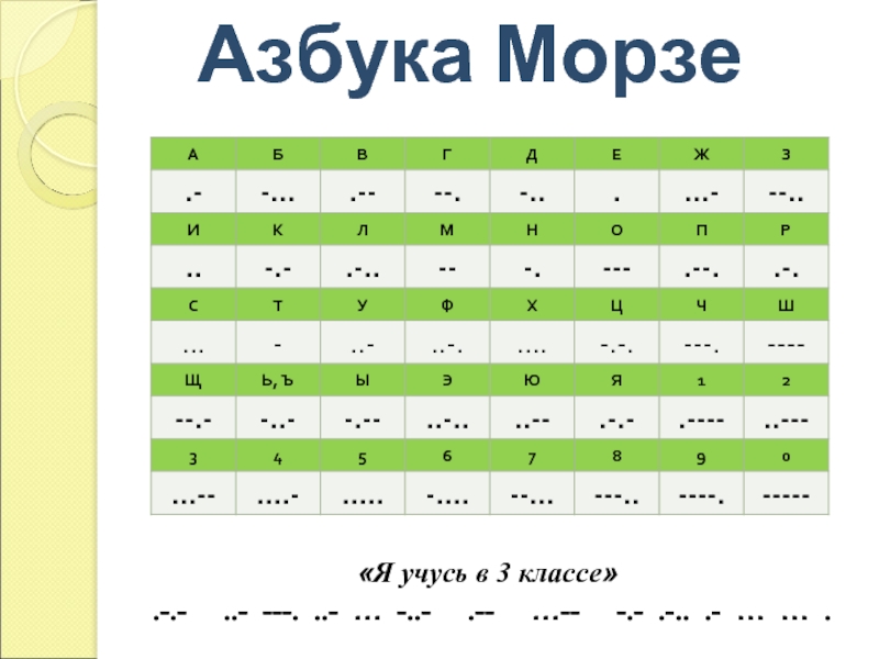 Группа азбука морзе