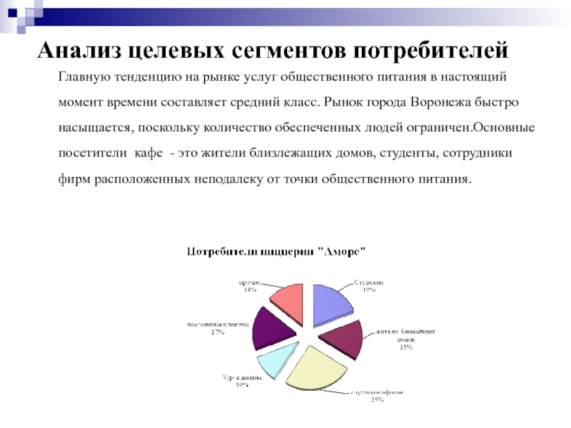 Анализ пиццерии