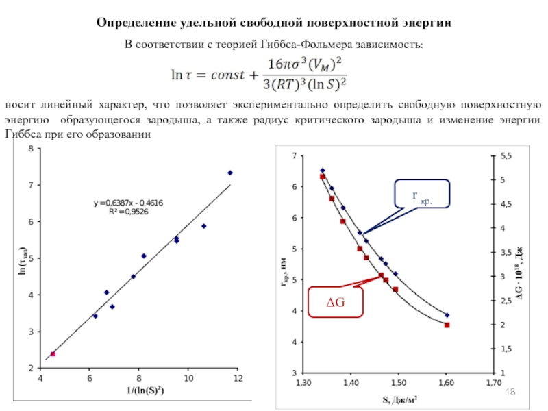 Определить свободную. Зависимость Удельной свободной поверхностной энергии. Определение Удельной свободной поверхности энергии. Удельная свободная поверхностная энергия зависимость от температуры. Линейный характер зависимости.