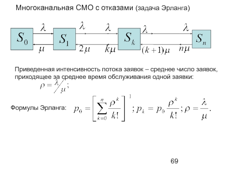 Интенсивность потока обслуживания в смо