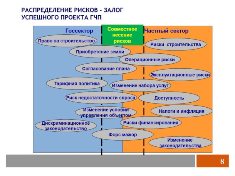 Технологии управления рисками проектов гчп