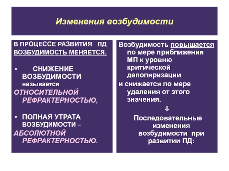 Как изменяется полная. Изменение критического уровня деполяризации. Критическое значение деполяризаци. Снижение возбудимости. Роль потенциала действия в жизнедеятельности.