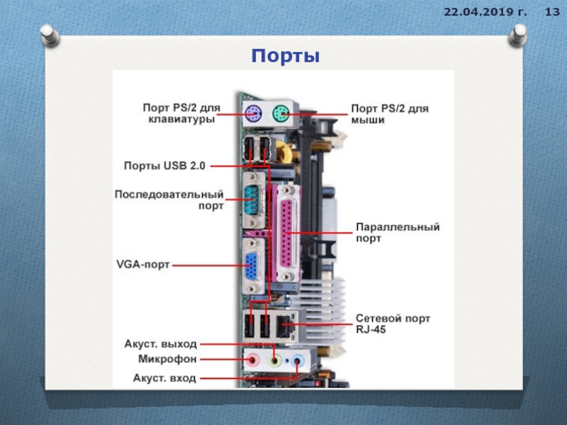 Hardware port. Внешние Порты ПК. Порты и разъемы современных устройств. Порты для внешних устройств их Назначение. Разъемы для подключения внешних устройств на материнской плате.