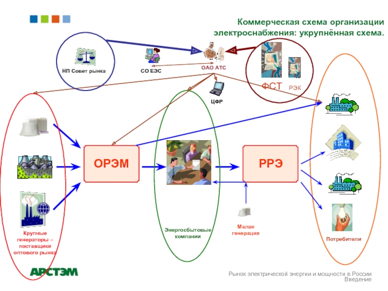 Схема работы рынка