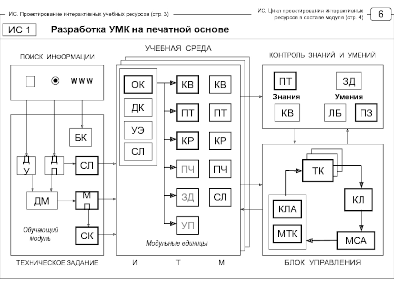 Модуль стр. Пример модульной диалоговой системы.