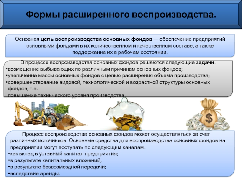 Формы воспроизводства капитала. Воспроизводство основных производственных фондов. Формы основных фондов. Основные производственные фонды. Основные фонды организации.