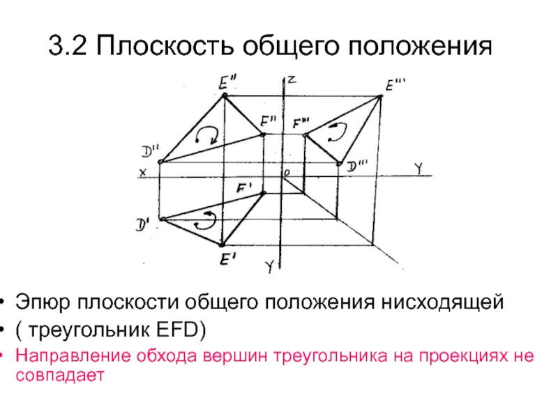 Как обозначена на рисунке плоскость общего положения