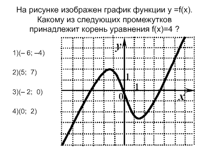 На рисунке показан график функций