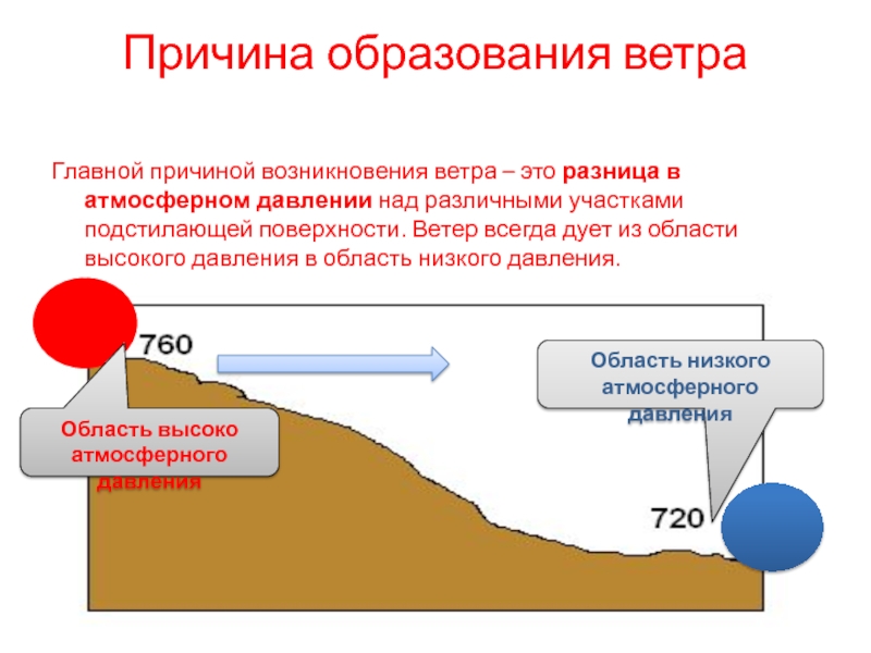 Атмосферное давление ветер 6 класс технологическая карта