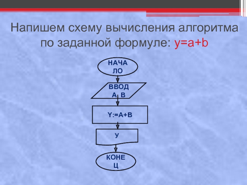 Составь схему на основе схемы