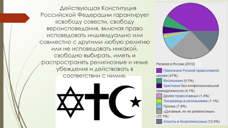 Популярные религии