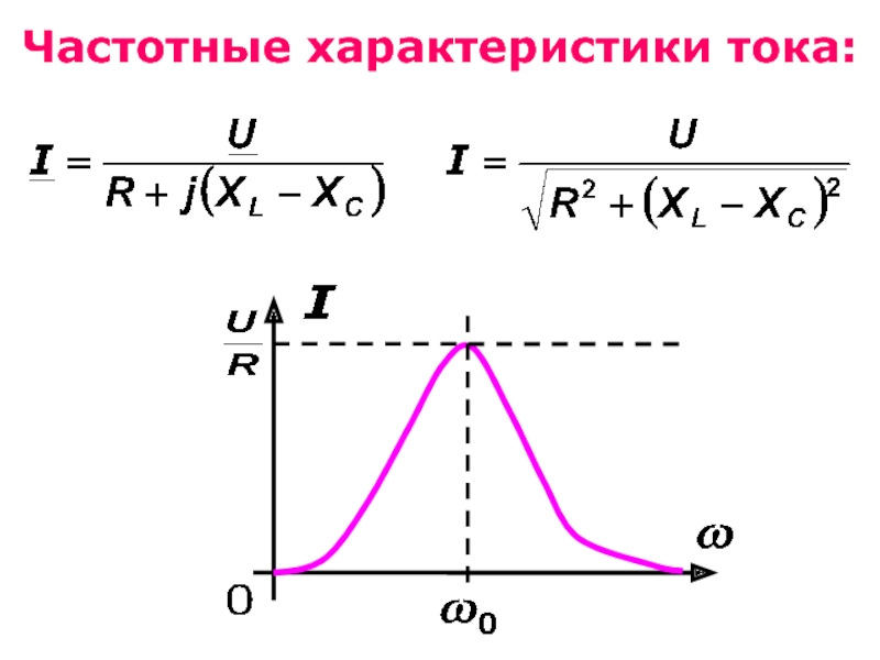 Характеристики тока. Частотные характеристики резонанса токов. Частотная характеристика тока отключения.