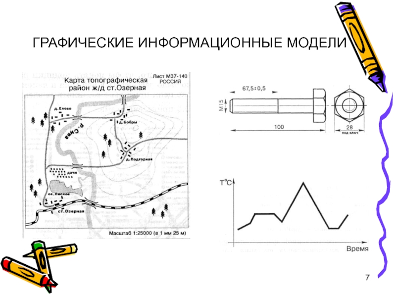 Презентация графические информационные модели 9 класс