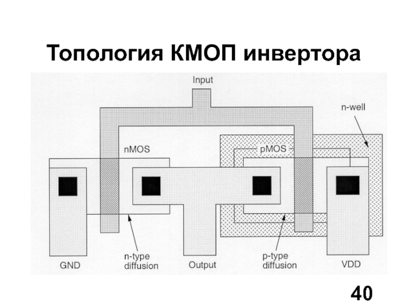 Топология интегральных. КМОП инвертор топология. Схема КМОП инвертора. Топология МОП транзистора. Топологический чертеж КМОП 2или.